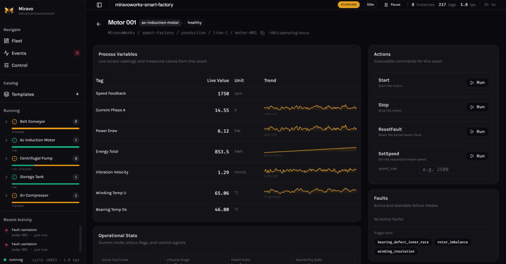 Miravo Console — live process variables, trend charts, fault injection, and asset control